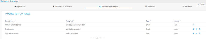 Notification Contacts Tab