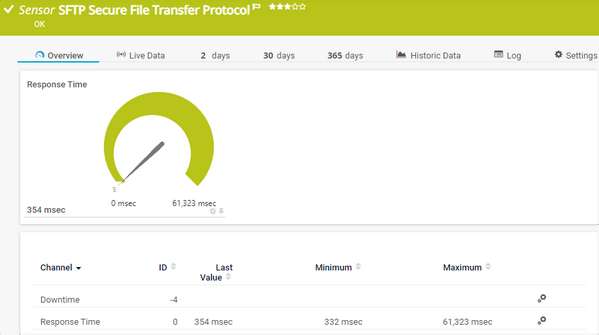 SFTP Secure File Transfer Protocol Sensor SFTP Secure File Transfer Protocol Sensor